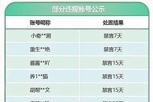 斯波：在防守端我们能做得更好 我们在一对一防守上打得很挣扎